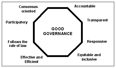 Good Governance